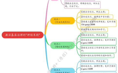 0621思维导图激活基层治理的&ldquo;神经末梢&rdquo;_2026考公资料_（57）申论材料_00、笔杆子晨读材料_2024笔杆子晨读_笔杆子6月时政_0621激活基层治理的&ldquo;神经末梢&rdquo;