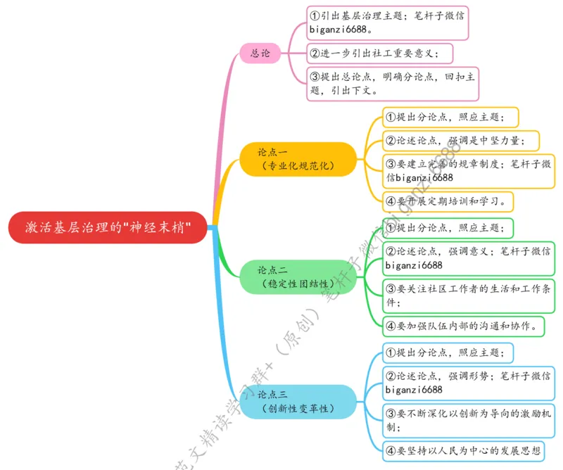 0621思维导图激活基层治理的&ldquo;神经末梢&rdquo;_2026考公资料_（57）申论材料_00、笔杆子晨读材料_2024笔杆子晨读_笔杆子6月时政_0621激活基层治理的&ldquo;神经末梢&rdquo;