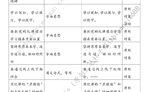 0704---标注白-党纪学习教育：学不知止、省不知止、行不知止_2026考公资料_（57）申论材料_00、笔杆子晨读材料_2024笔杆子晨读_笔杆子7月时政