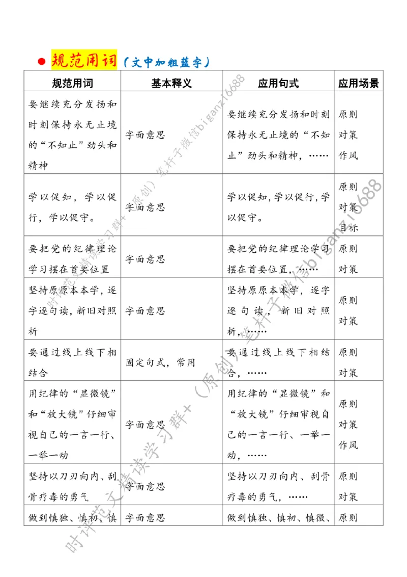 0704---标注白-党纪学习教育：学不知止、省不知止、行不知止_2026考公资料_（57）申论材料_00、笔杆子晨读材料_2024笔杆子晨读_笔杆子7月时政