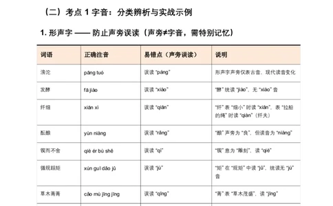 字音(含答案解析)_462026中考语文一轮复习练考点+练专题+练模块_字音