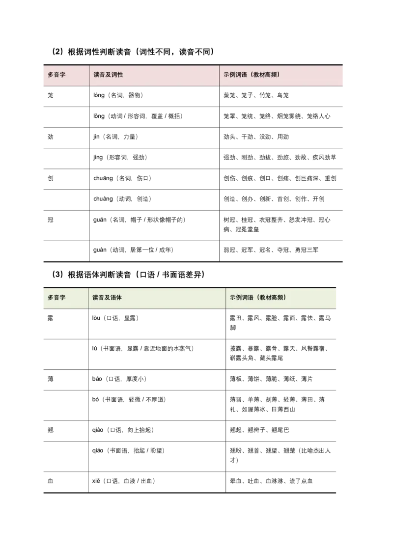字音(含答案解析)_462026中考语文一轮复习练考点+练专题+练模块_字音
