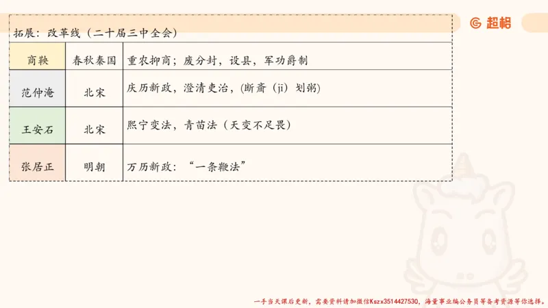 05.常识全家桶人文part3科技part1_2026考公资料_（05）超格_行测申论2025超格合集(行测&申论&政治理论)_常识2025超格常识判断全家桶（含政治理论冲刺）_02.常识判断讲练专题课_讲义