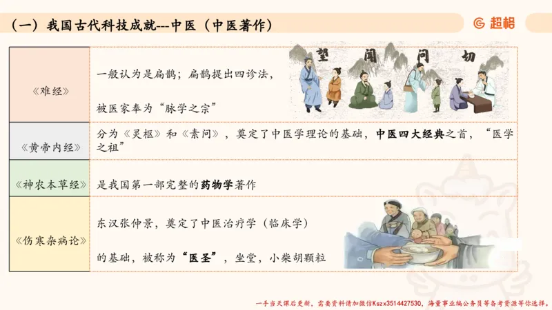 05.常识全家桶人文part3科技part1_2026考公资料_（05）超格_行测申论2025超格合集(行测&申论&政治理论)_常识2025超格常识判断全家桶（含政治理论冲刺）_02.常识判断讲练专题课_讲义