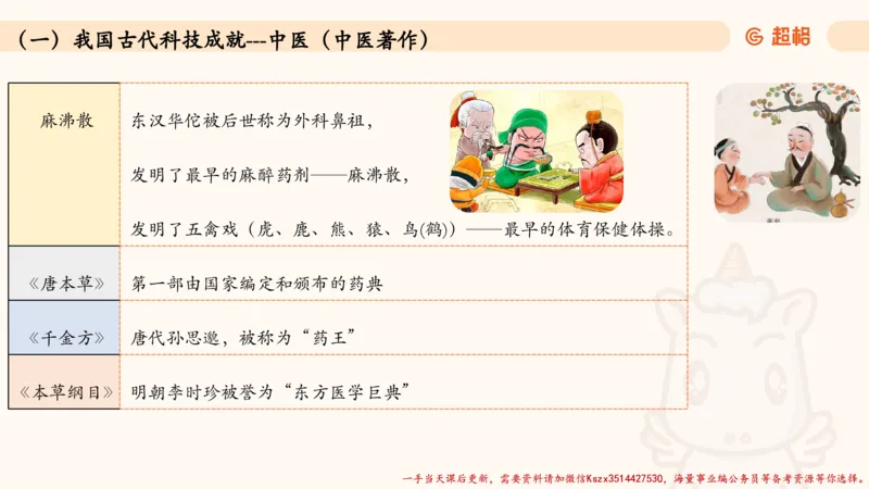 05.常识全家桶人文part3科技part1_2026考公资料_（05）超格_行测申论2025超格合集(行测&申论&政治理论)_常识2025超格常识判断全家桶（含政治理论冲刺）_02.常识判断讲练专题课_讲义