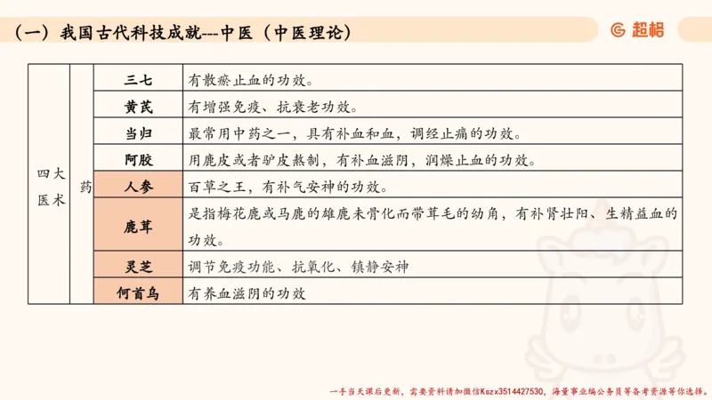 05.常识全家桶人文part3科技part1_2026考公资料_（05）超格_行测申论2025超格合集(行测&申论&政治理论)_常识2025超格常识判断全家桶（含政治理论冲刺）_02.常识判断讲练专题课_讲义
