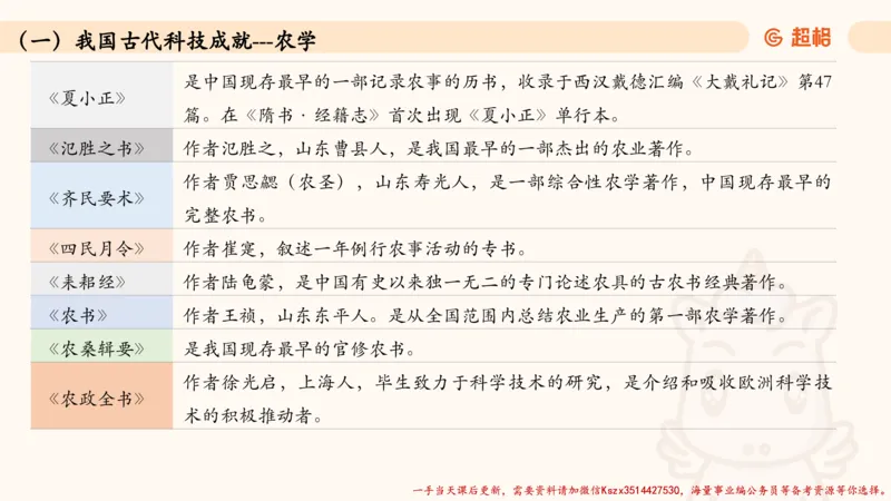 05.常识全家桶人文part3科技part1_2026考公资料_（05）超格_行测申论2025超格合集(行测&申论&政治理论)_常识2025超格常识判断全家桶（含政治理论冲刺）_02.常识判断讲练专题课_讲义