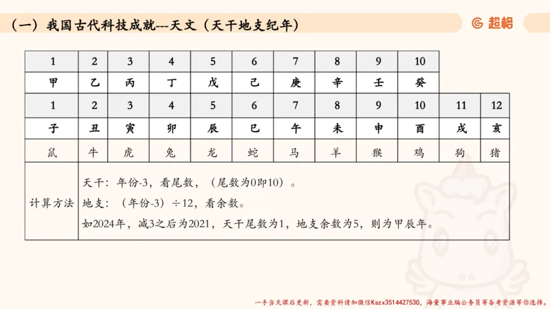 05.常识全家桶人文part3科技part1_2026考公资料_（05）超格_行测申论2025超格合集(行测&申论&政治理论)_常识2025超格常识判断全家桶（含政治理论冲刺）_02.常识判断讲练专题课_讲义