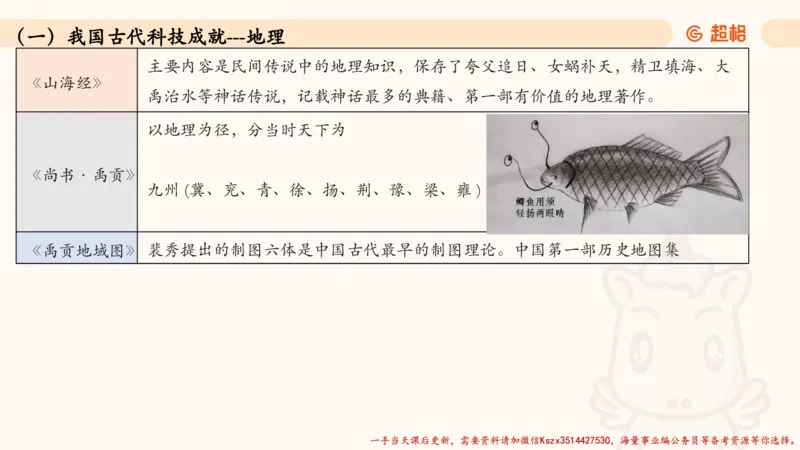 05.常识全家桶人文part3科技part1_2026考公资料_（05）超格_行测申论2025超格合集(行测&申论&政治理论)_常识2025超格常识判断全家桶（含政治理论冲刺）_02.常识判断讲练专题课_讲义