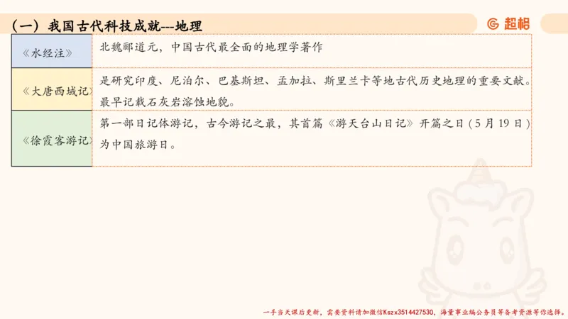 05.常识全家桶人文part3科技part1_2026考公资料_（05）超格_行测申论2025超格合集(行测&申论&政治理论)_常识2025超格常识判断全家桶（含政治理论冲刺）_02.常识判断讲练专题课_讲义