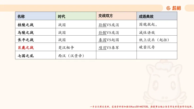05.常识全家桶人文part3科技part1_2026考公资料_（05）超格_行测申论2025超格合集(行测&申论&政治理论)_常识2025超格常识判断全家桶（含政治理论冲刺）_02.常识判断讲练专题课_讲义