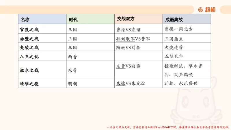 05.常识全家桶人文part3科技part1_2026考公资料_（05）超格_行测申论2025超格合集(行测&申论&政治理论)_常识2025超格常识判断全家桶（含政治理论冲刺）_02.常识判断讲练专题课_讲义