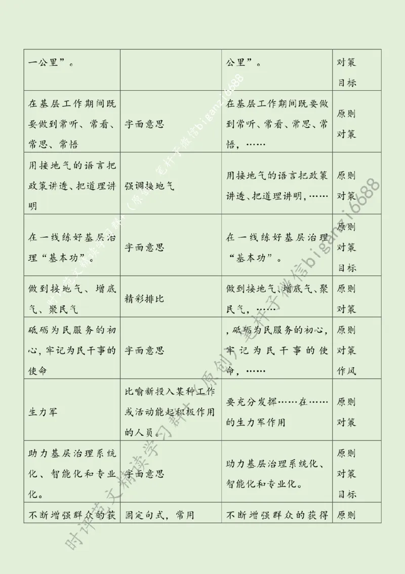 0616---标注绿-以青春力量激活基层治理一池春水_2026考公资料_（57）申论材料_00、笔杆子晨读材料_2024笔杆子晨读_笔杆子6月时政_0616以青春力量激活基层治理一池春水