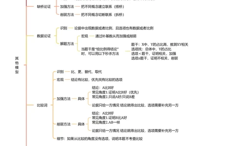 导图分版-其他模型_2026考公资料_超格合集_公考-夸夸刷2026超格行测+申论（五合一）夸夸刷刷题营_判断推理_判断推理_课件
