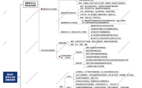 07.思维导图_郝明马_第五章_2026考公资料_（49）政治理论合集_政治理论合集_2025考研政治_10.新东方_03.基础精讲_02.马原_00.思维导图