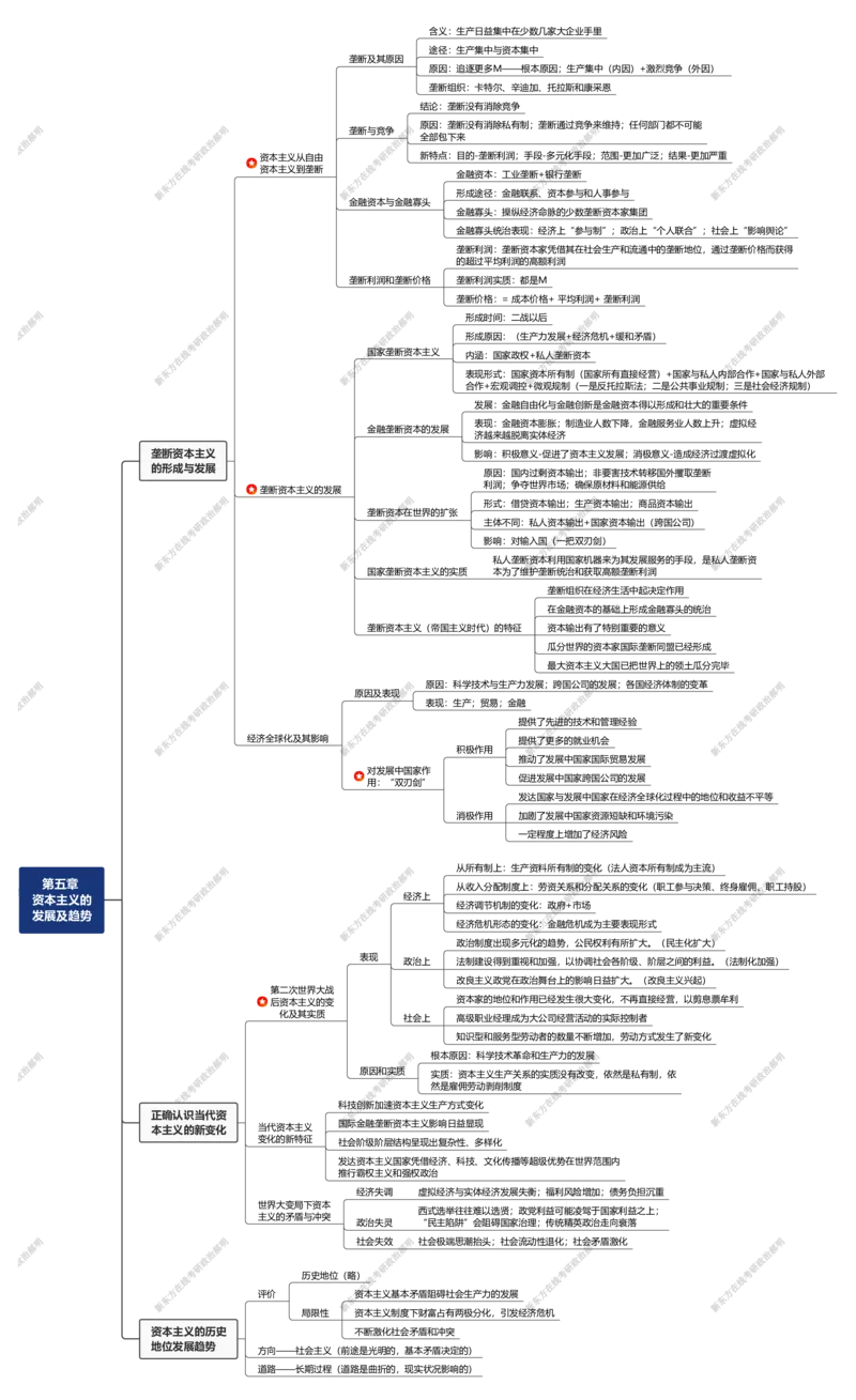 07.思维导图_郝明马_第五章_2026考公资料_（49）政治理论合集_政治理论合集_2025考研政治_10.新东方_03.基础精讲_02.马原_00.思维导图