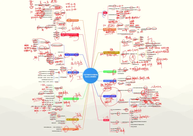 05.新思想框架图带笔记_2026考公资料_（49）政治理论合集_政治理论合集_2025考研政治_01.徐涛曲艺_02.基础阶段_03.学科知识框架_00.课堂笔记