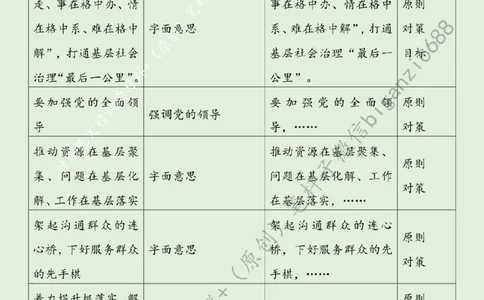 0718---标注绿-用小网格撬动大治理_2026考公资料_（57）申论材料_00、笔杆子晨读材料_2024笔杆子晨读_笔杆子7月时政_0718用小网格撬动大治理话题：基层治理