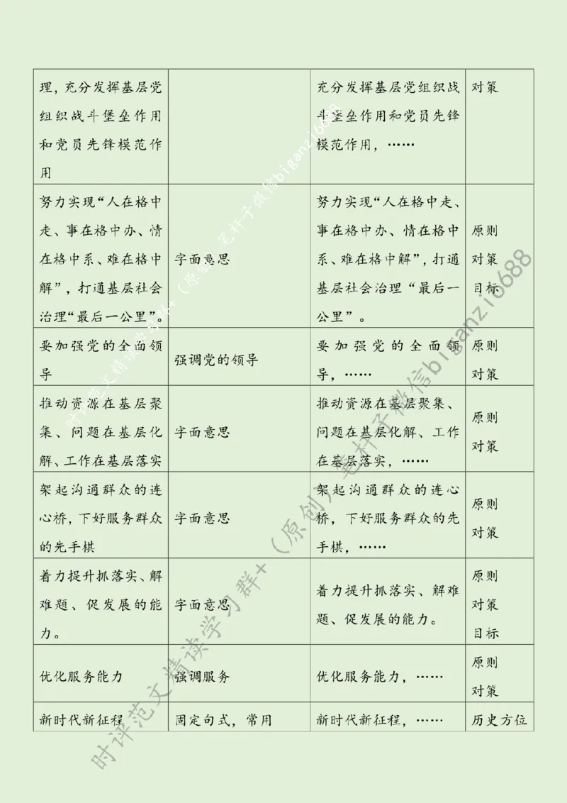 0718---标注绿-用小网格撬动大治理_2026考公资料_（57）申论材料_00、笔杆子晨读材料_2024笔杆子晨读_笔杆子7月时政_0718用小网格撬动大治理话题：基层治理