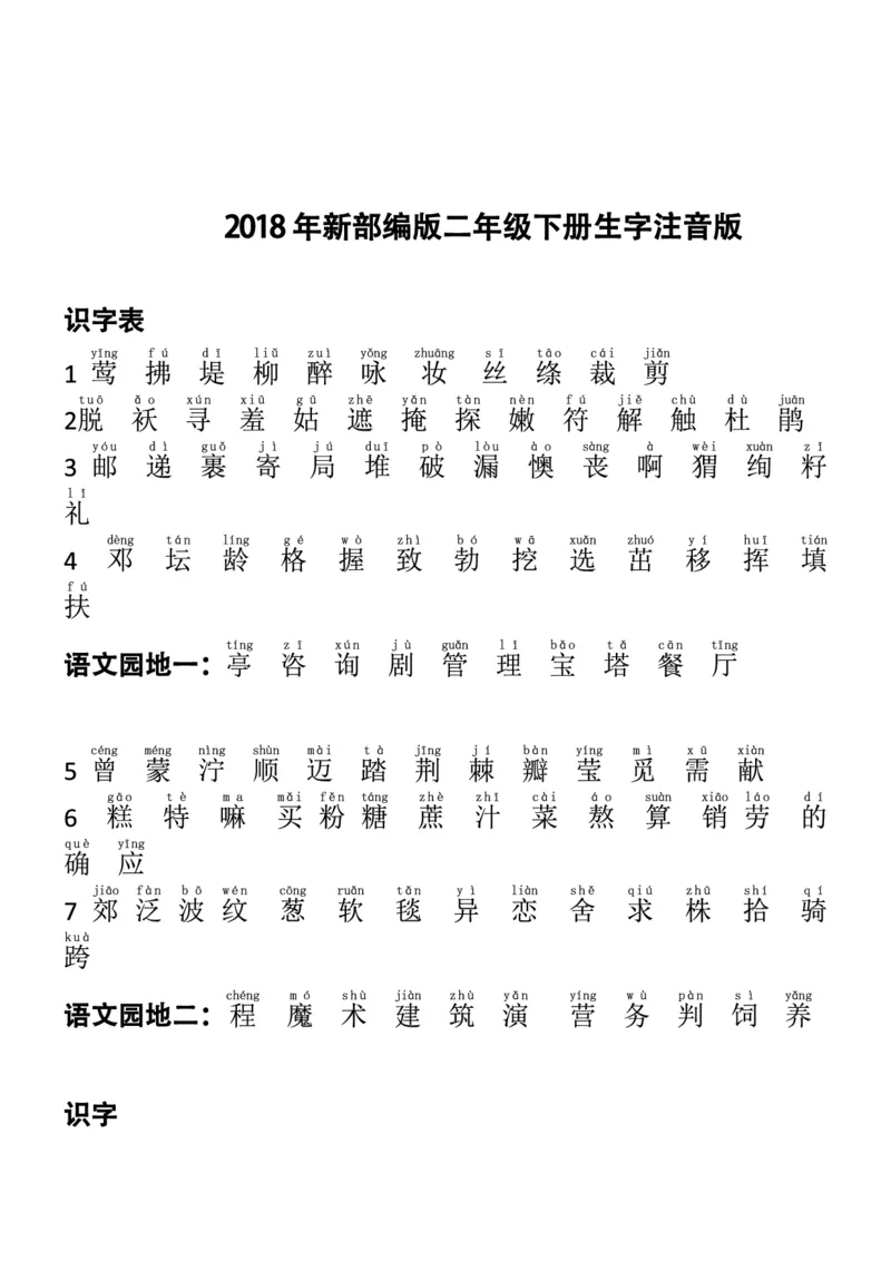 生字汇总部编版二年级语文下册生字总汇（注音版）_二年级上下册资料_小学二年级学习资料-25年更新版_2-02、小学二年级语文下册_2-2-1、复习、知识点、归纳汇总