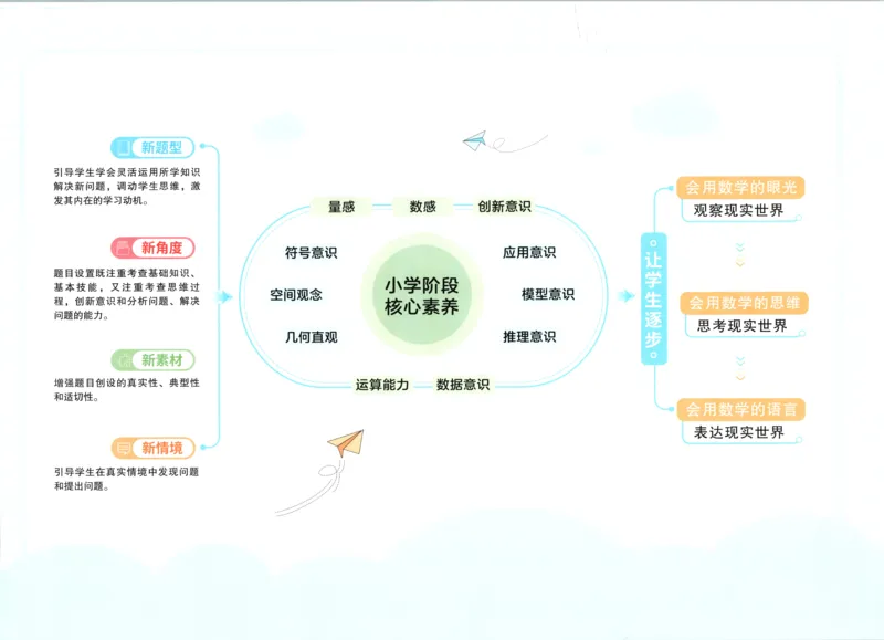 答案_25秋小学语数英习题试卷_数学_青岛版（五四+六三）_数学《阳光同学全优好卷》青岛6325秋(1)_阳光同学全优好卷数学QD2上