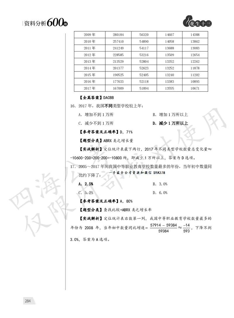 1期资料10_2026考公资料_（01）花生十三_01系统班（2026版）花生十三旗舰班（行测+申论）_资料分析_刷题2026资料分析600题_讲义