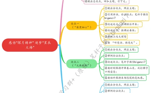 0929思维导图感悟&ldquo;探月精神&rdquo;逐梦&ldquo;星辰大海&rdquo;_2026考公资料_（57）申论材料_00、笔杆子晨读材料_2024笔杆子晨读_笔杆子9月时政