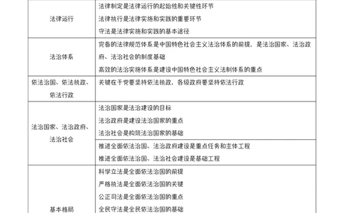 强化提升-解题实战-思道法+毛中特（答案标红版）_2026考公资料_（49）政治理论合集_政治理论合集_2025考研政治_01.徐涛曲艺_03.强化阶段_00.增值课程_02.解题实战