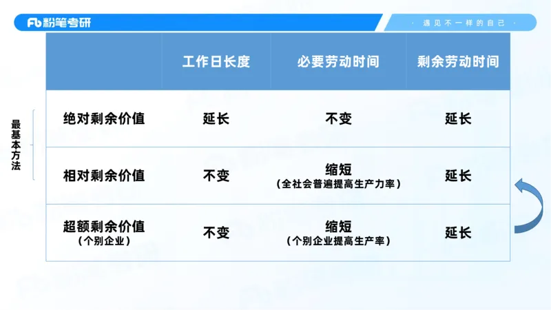 14.25马原强化14_2026考公资料_（49）政治理论合集_政治理论合集_2025考研政治_09.粉笔_03.强化阶段_00.讲义