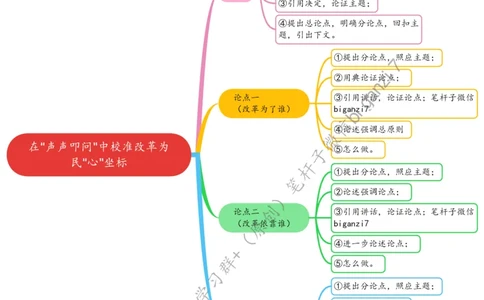 1021思维导图在&ldquo;声声叩问&rdquo;中校准改革为民&ldquo;心&rdquo;坐标_2026考公资料_（57）申论材料_00、笔杆子晨读材料_2024笔杆子晨读_笔杆子10月时政