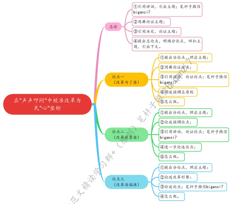 1021思维导图在&ldquo;声声叩问&rdquo;中校准改革为民&ldquo;心&rdquo;坐标_2026考公资料_（57）申论材料_00、笔杆子晨读材料_2024笔杆子晨读_笔杆子10月时政
