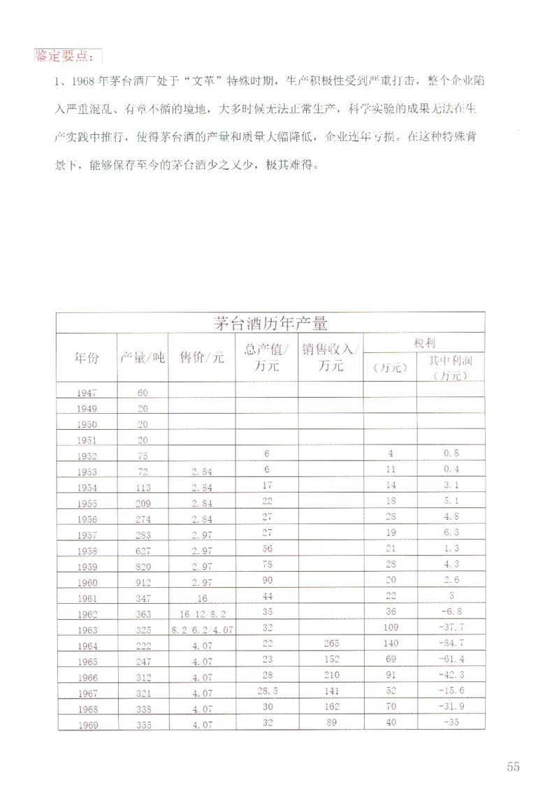 茅台51年-72年土陶瓶真假鉴定_X017-奢侈品鉴定教程最新合集_5、寄卖行鉴定全套手册合集6套_名酒古酒鉴定资料