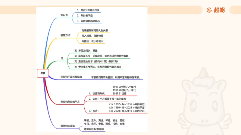 数量第13章年龄问题_2026考公资料_超格合集_公考-理论班2026超格行测申论（六合一）理论实战班_数量关系拿分稳稳班（3+2）高照_课件