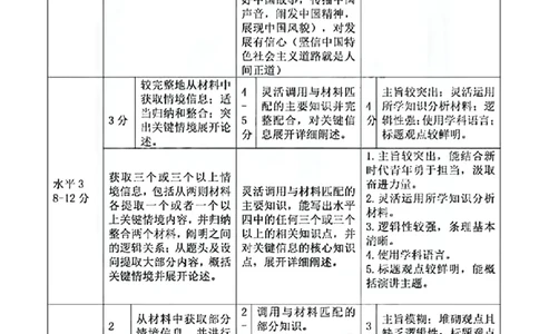 黄埔区23-24学年九年级上学期期末道法参考答案_广州九上月考+期中+期末+一模二模+中考真题_广州初中九上期末阶段试题（部分名校卷）