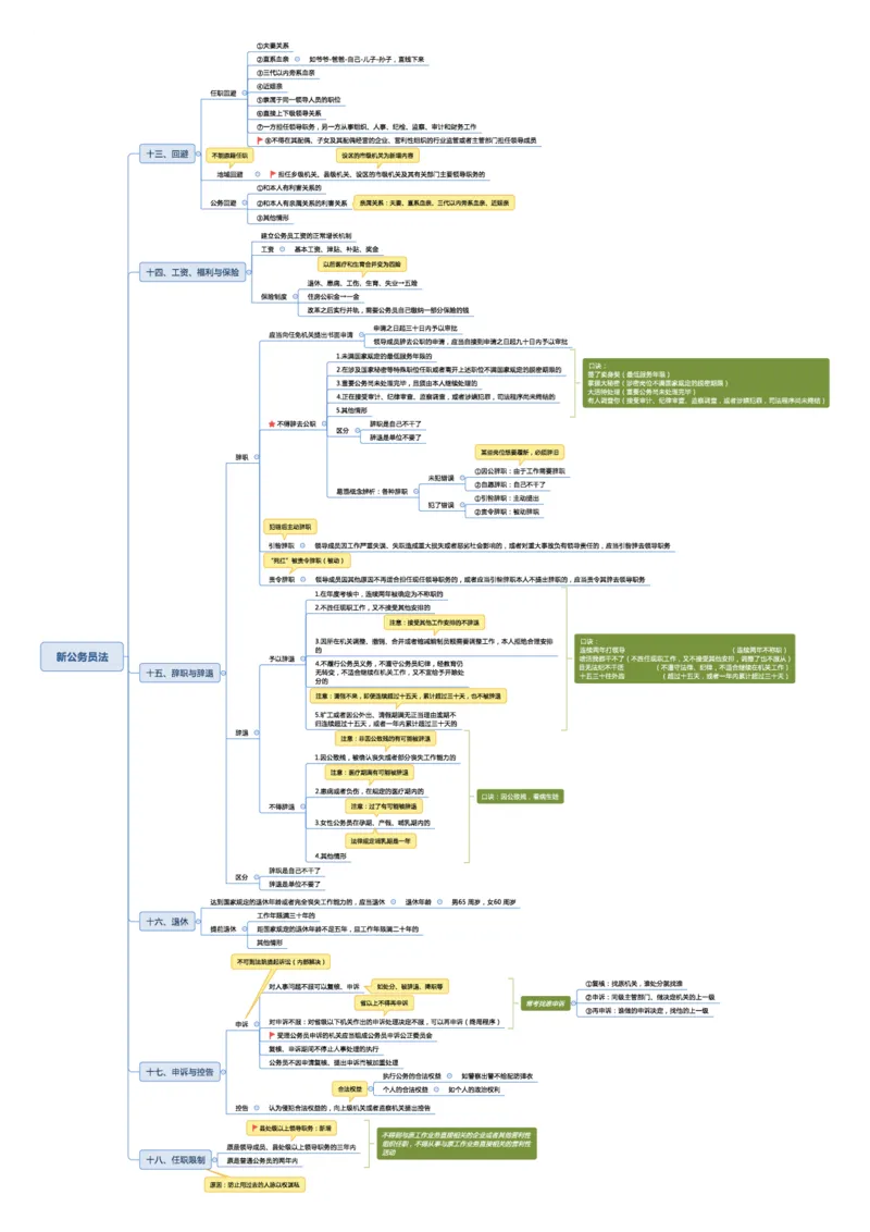 02不用打印文化素养思维导图考公版学有余力看即可_教资_2026coco教资笔试资料_26上中小学通用科一CocoPolarisの综合素质笔记_04文化素养的解释