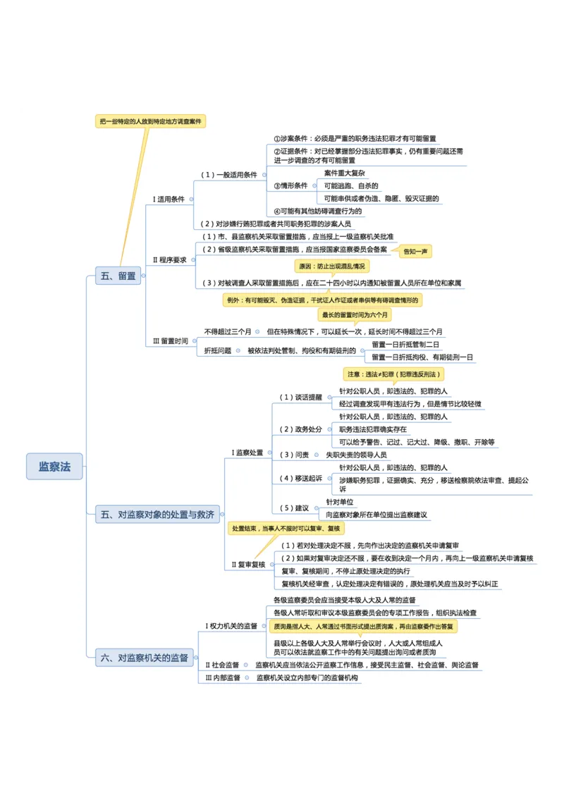 02不用打印文化素养思维导图考公版学有余力看即可_教资_2026coco教资笔试资料_26上中小学通用科一CocoPolarisの综合素质笔记_04文化素养的解释
