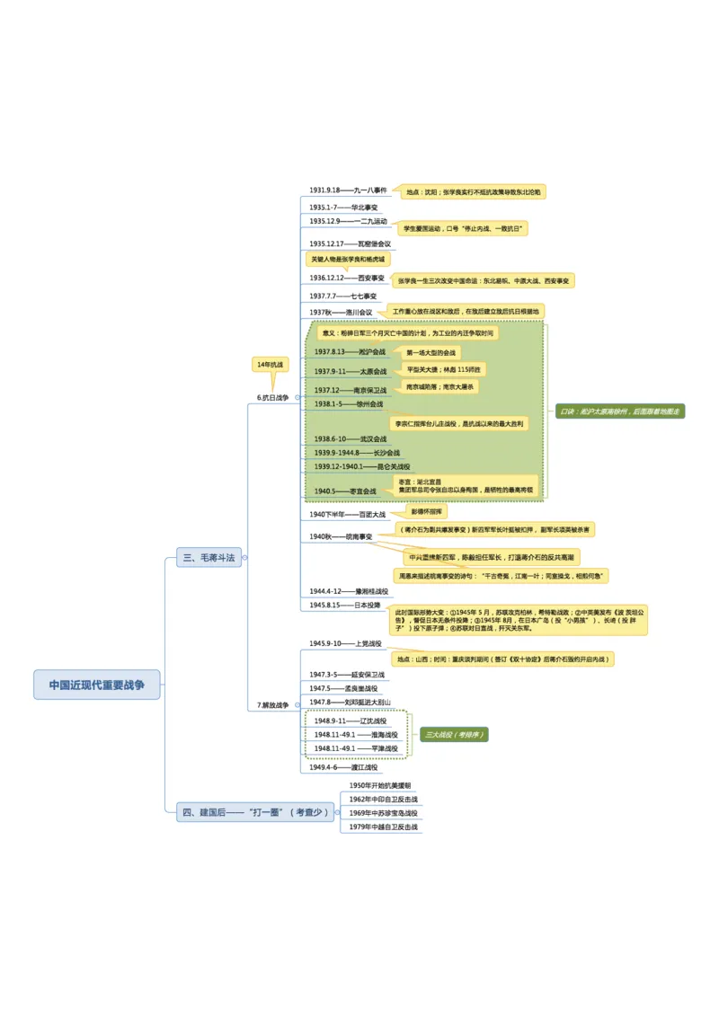 02不用打印文化素养思维导图考公版学有余力看即可_教资_2026coco教资笔试资料_26上中小学通用科一CocoPolarisの综合素质笔记_04文化素养的解释