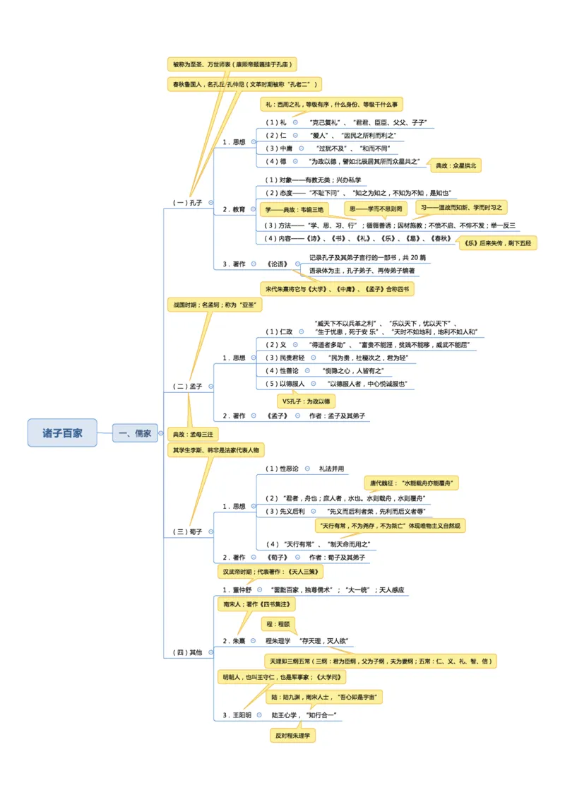 02不用打印文化素养思维导图考公版学有余力看即可_教资_2026coco教资笔试资料_26上中小学通用科一CocoPolarisの综合素质笔记_04文化素养的解释