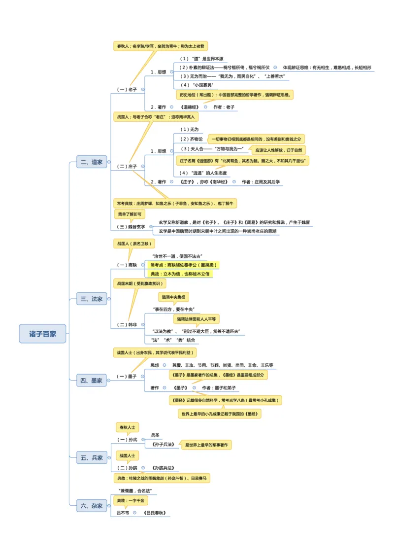 02不用打印文化素养思维导图考公版学有余力看即可_教资_2026coco教资笔试资料_26上中小学通用科一CocoPolarisの综合素质笔记_04文化素养的解释