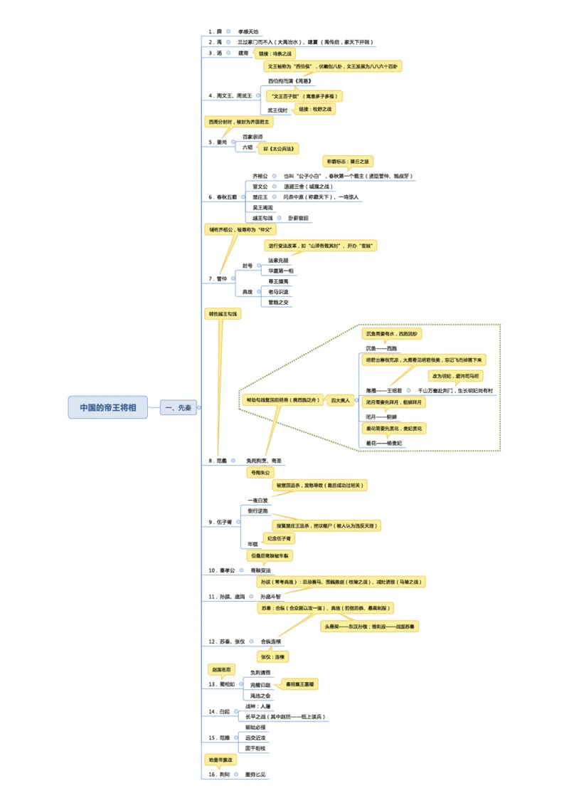 02不用打印文化素养思维导图考公版学有余力看即可_教资_2026coco教资笔试资料_26上中小学通用科一CocoPolarisの综合素质笔记_04文化素养的解释