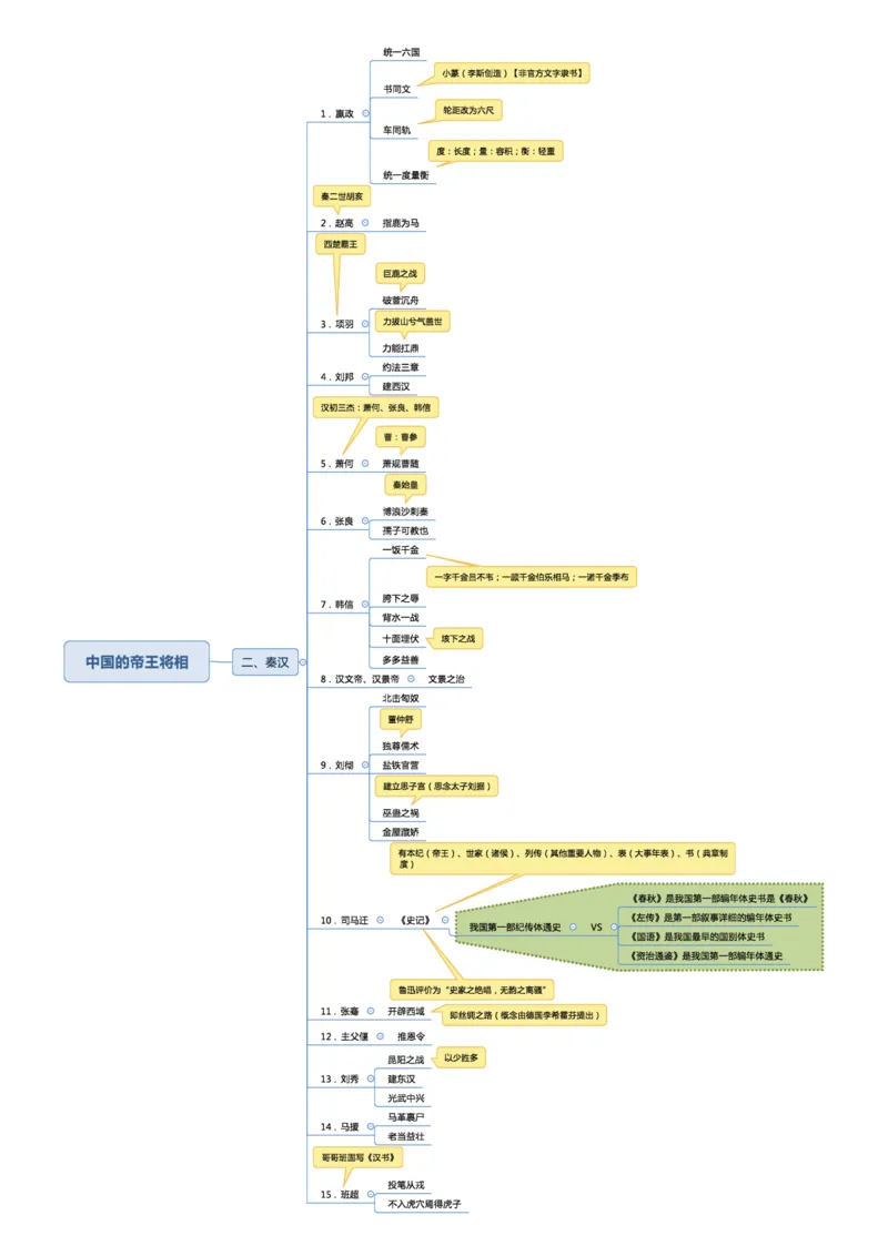 02不用打印文化素养思维导图考公版学有余力看即可_教资_2026coco教资笔试资料_26上中小学通用科一CocoPolarisの综合素质笔记_04文化素养的解释