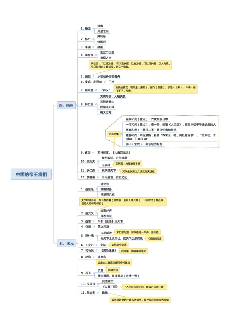 02不用打印文化素养思维导图考公版学有余力看即可_教资_2026coco教资笔试资料_26上中小学通用科一CocoPolarisの综合素质笔记_04文化素养的解释