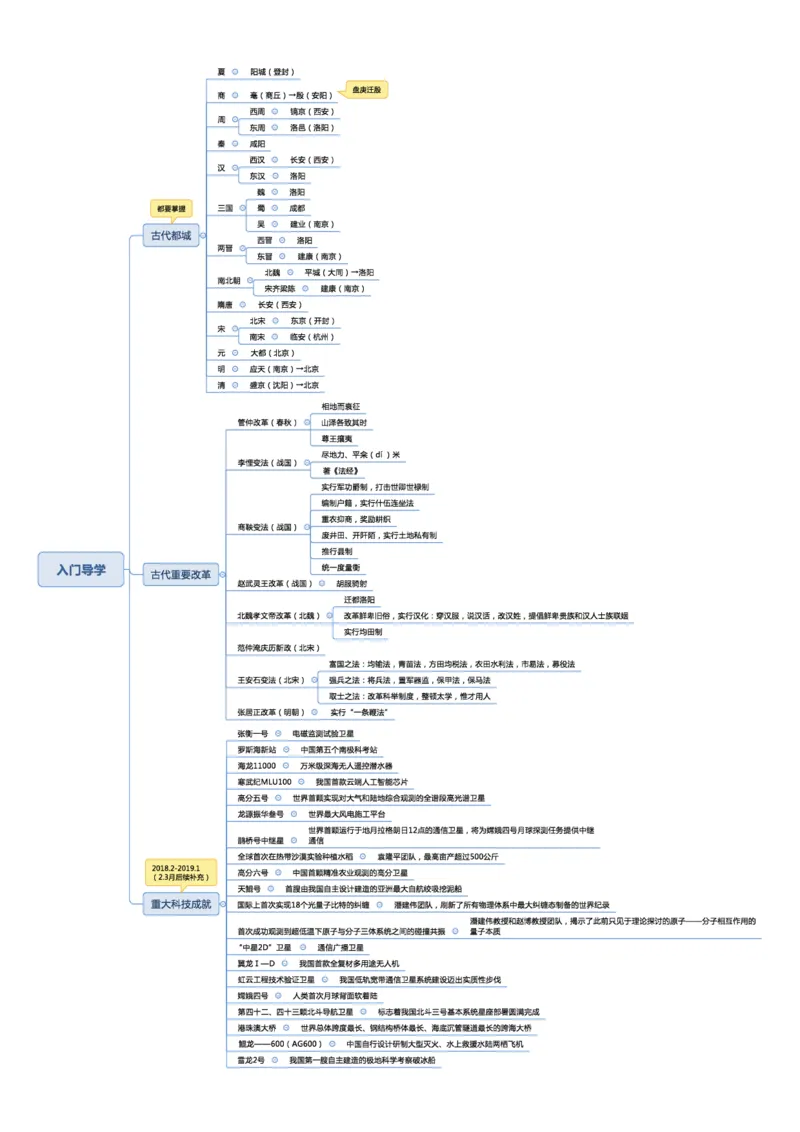 02不用打印文化素养思维导图考公版学有余力看即可_教资_2026coco教资笔试资料_26上中小学通用科一CocoPolarisの综合素质笔记_04文化素养的解释