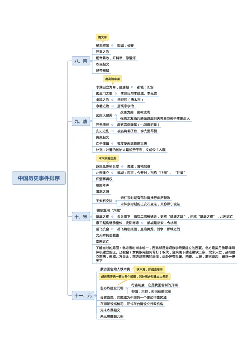 02不用打印文化素养思维导图考公版学有余力看即可_教资_2026coco教资笔试资料_26上中小学通用科一CocoPolarisの综合素质笔记_04文化素养的解释