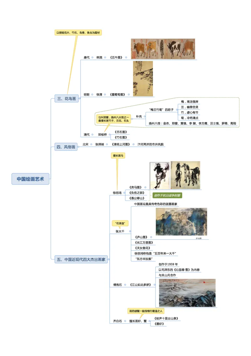 02不用打印文化素养思维导图考公版学有余力看即可_教资_2026coco教资笔试资料_26上中小学通用科一CocoPolarisの综合素质笔记_04文化素养的解释
