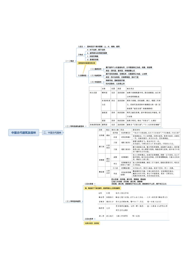 02不用打印文化素养思维导图考公版学有余力看即可_教资_2026coco教资笔试资料_26上中小学通用科一CocoPolarisの综合素质笔记_04文化素养的解释