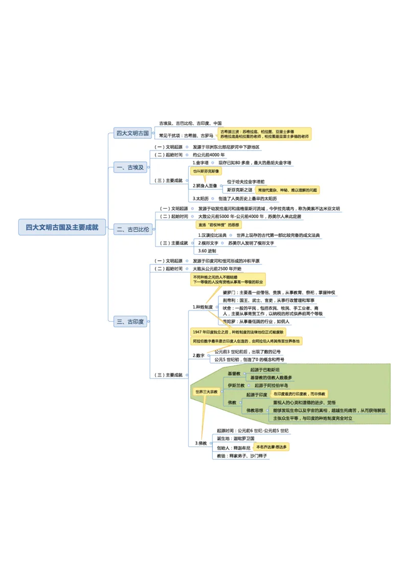 02不用打印文化素养思维导图考公版学有余力看即可_教资_2026coco教资笔试资料_26上中小学通用科一CocoPolarisの综合素质笔记_04文化素养的解释
