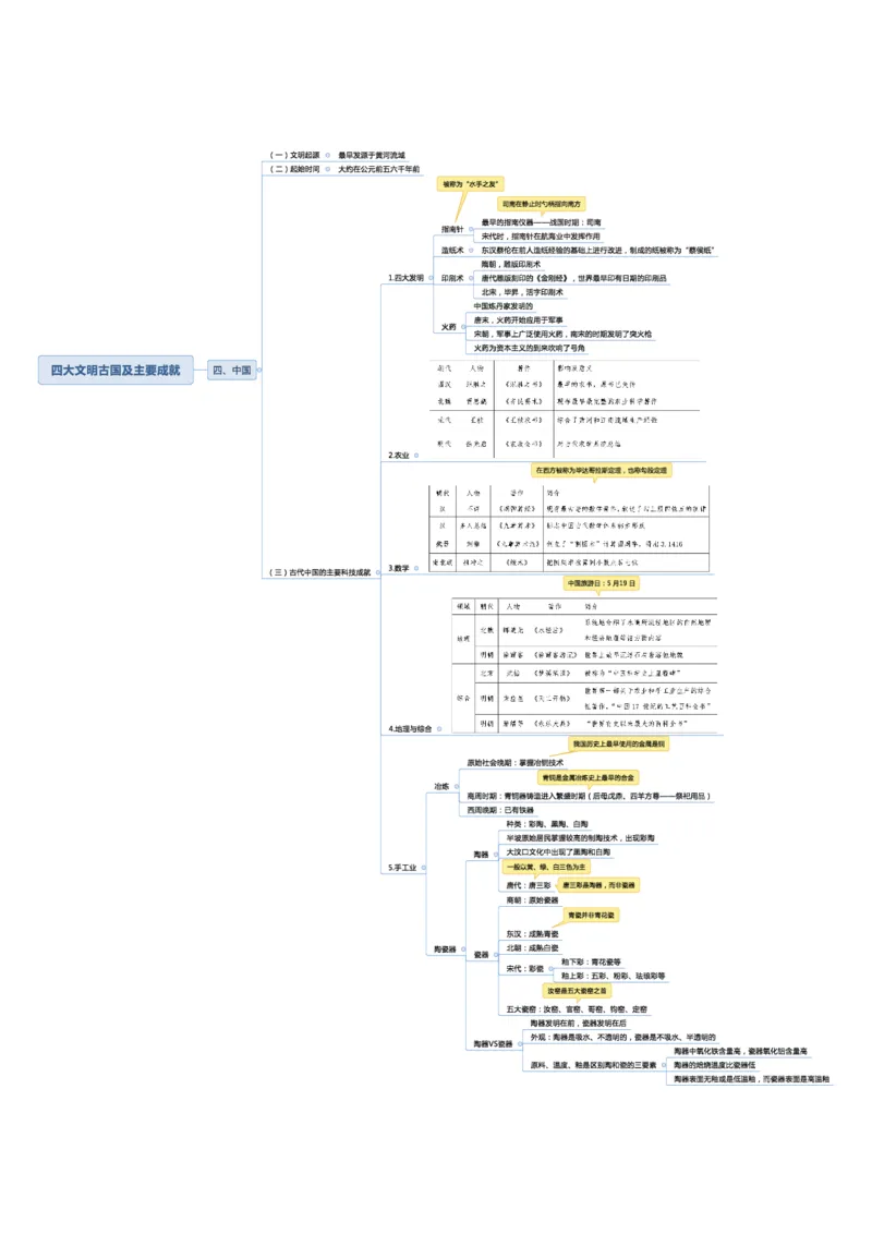 02不用打印文化素养思维导图考公版学有余力看即可_教资_2026coco教资笔试资料_26上中小学通用科一CocoPolarisの综合素质笔记_04文化素养的解释