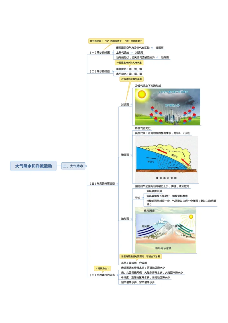 02不用打印文化素养思维导图考公版学有余力看即可_教资_2026coco教资笔试资料_26上中小学通用科一CocoPolarisの综合素质笔记_04文化素养的解释