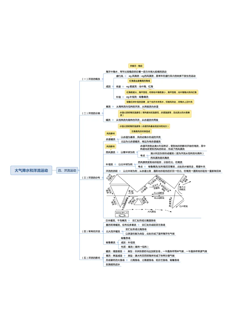 02不用打印文化素养思维导图考公版学有余力看即可_教资_2026coco教资笔试资料_26上中小学通用科一CocoPolarisの综合素质笔记_04文化素养的解释